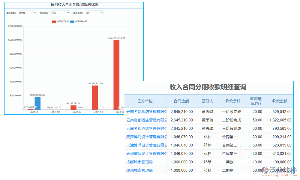 報(bào)表