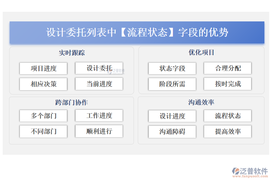 設(shè)計(jì)委托列表中【流程狀態(tài)】字段的優(yōu)勢(shì)