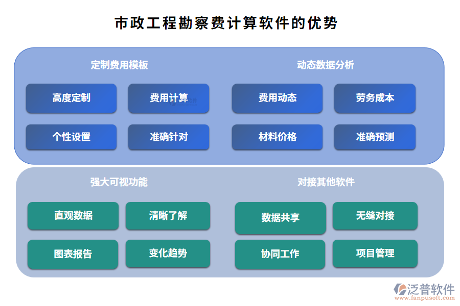 市政工程勘察費(fèi)計(jì)算軟件的優(yōu)勢(shì)