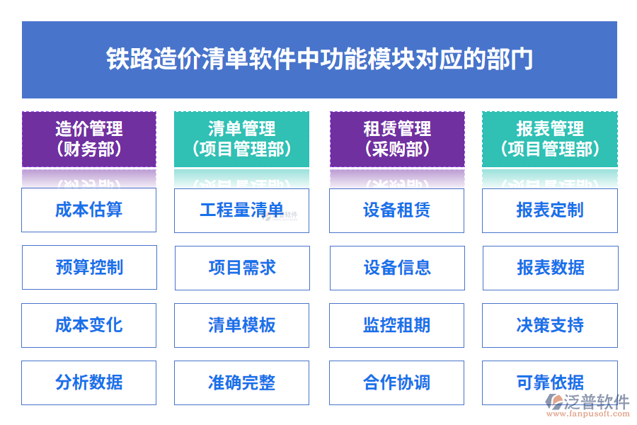 鐵路造價(jià)清單軟件中功能模塊對(duì)應(yīng)的部門