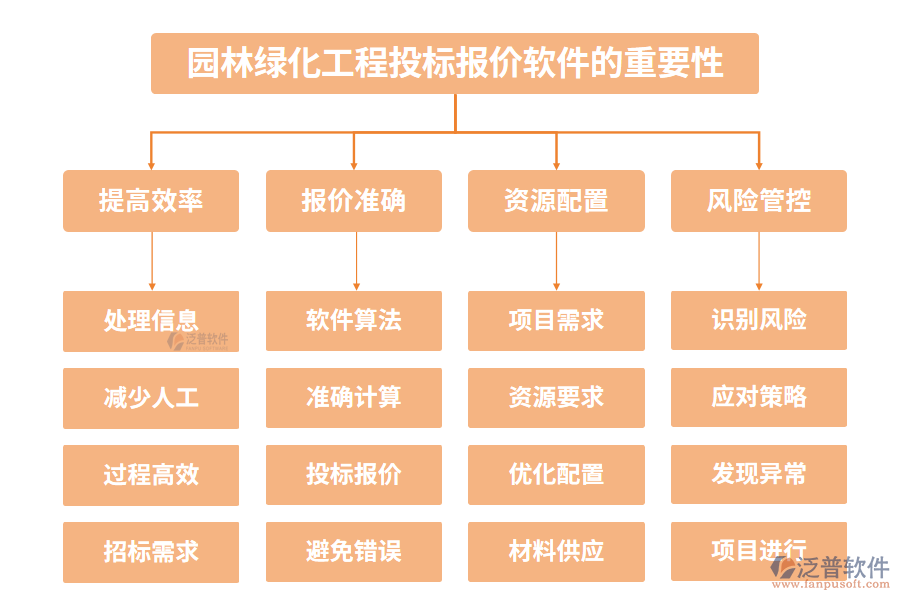 園林綠化工程投標(biāo)報價軟件的重要性