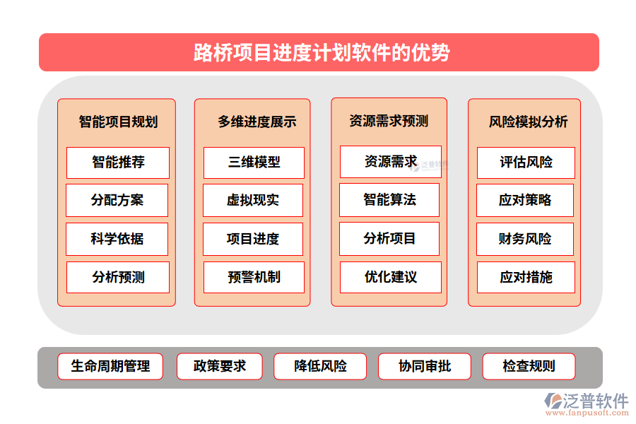 路橋項目進度計劃軟件的優(yōu)勢
