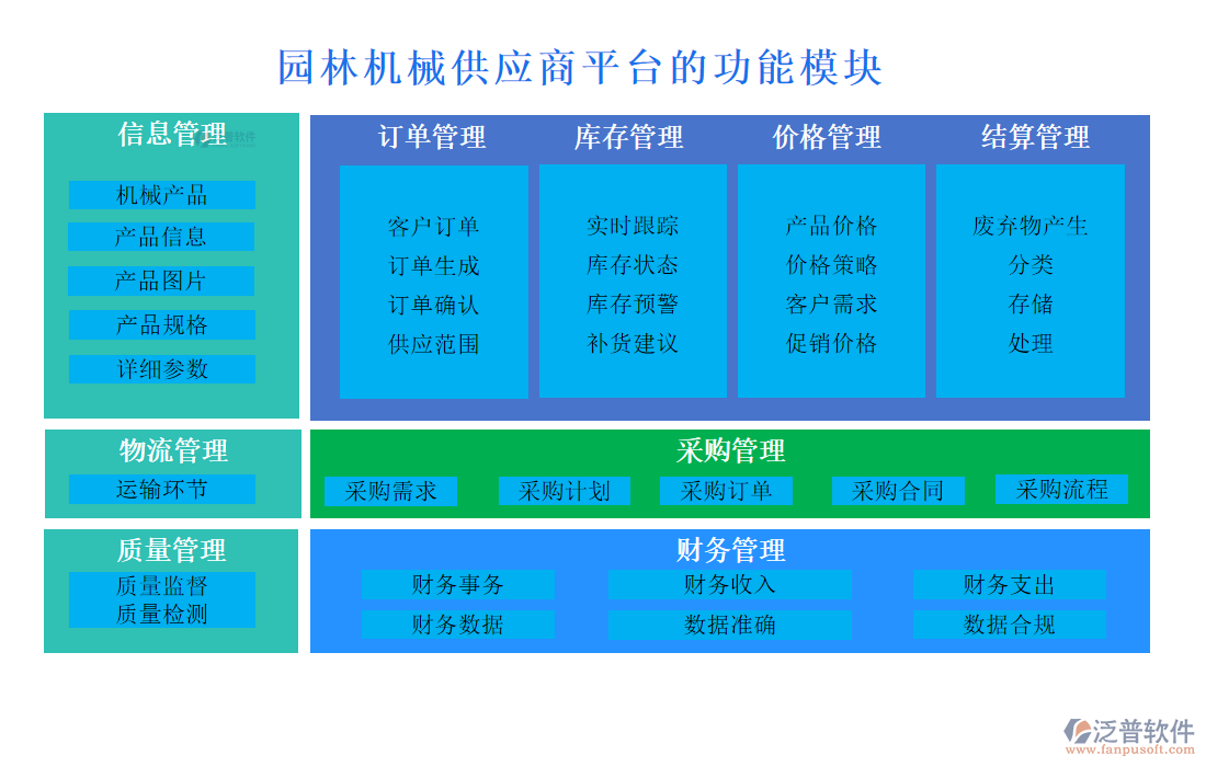 園林機械供應商平臺的功能模塊