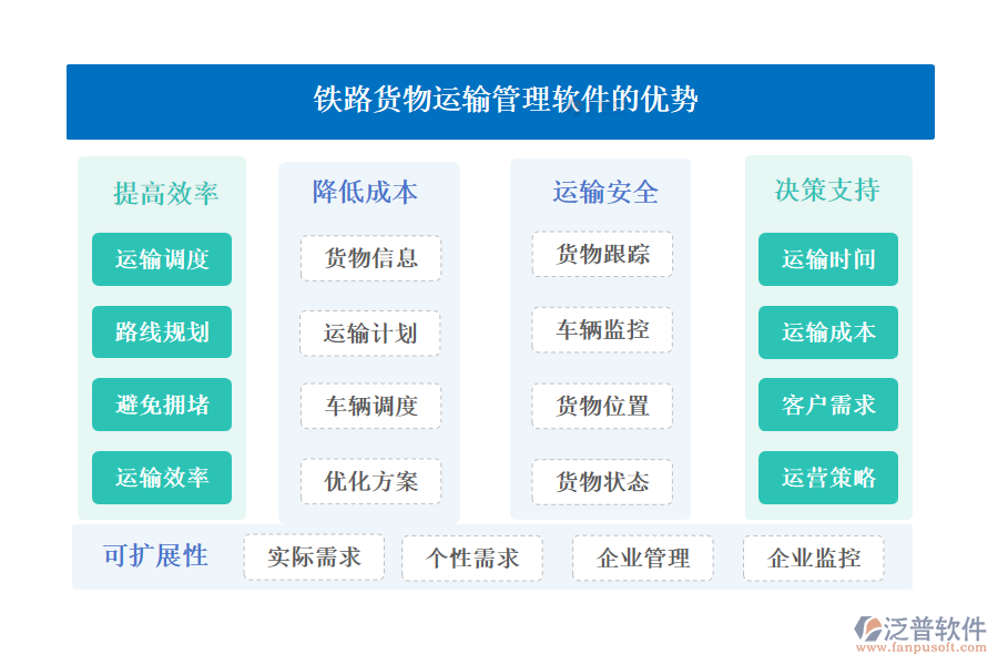 鐵路貨物運(yùn)輸管理軟件的優(yōu)勢(shì)