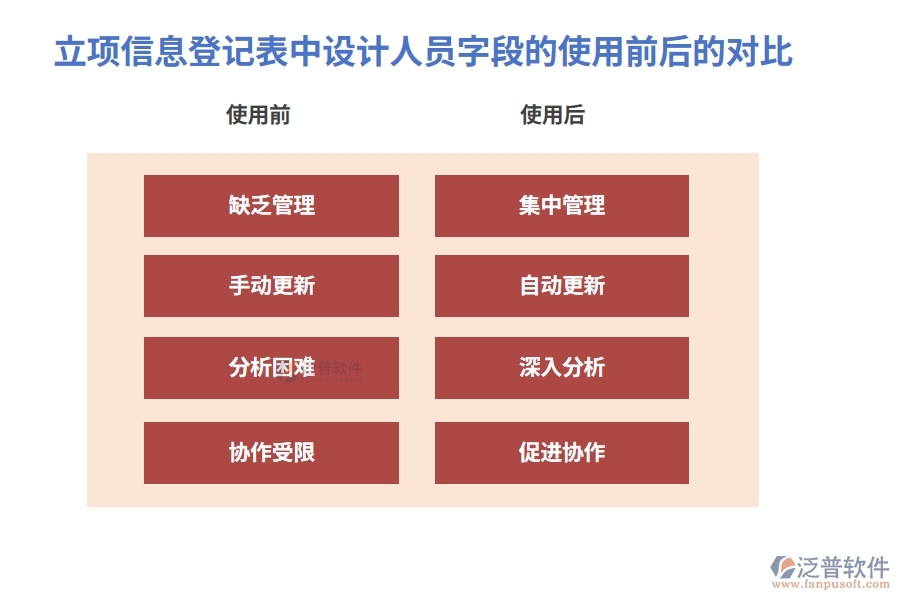 立項信息登記表中設計人員字段的使用前后的對比
