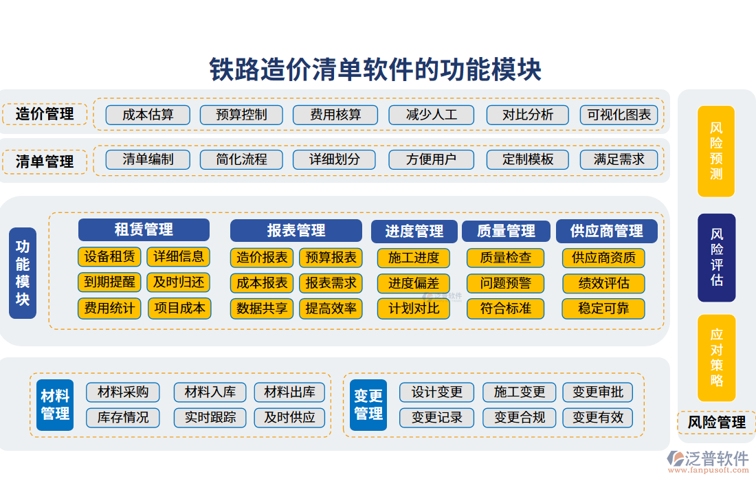 鐵路造價(jià)清單軟件的功能模塊