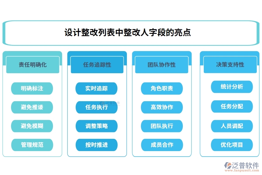 設(shè)計整改列表中【整改人】字段的亮點