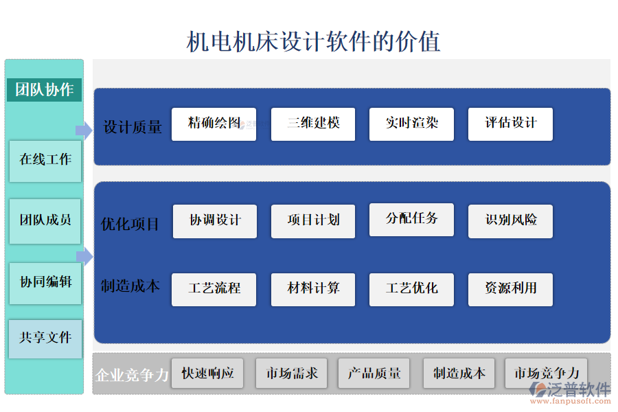 機(jī)電機(jī)床設(shè)計(jì)軟件的價(jià)值