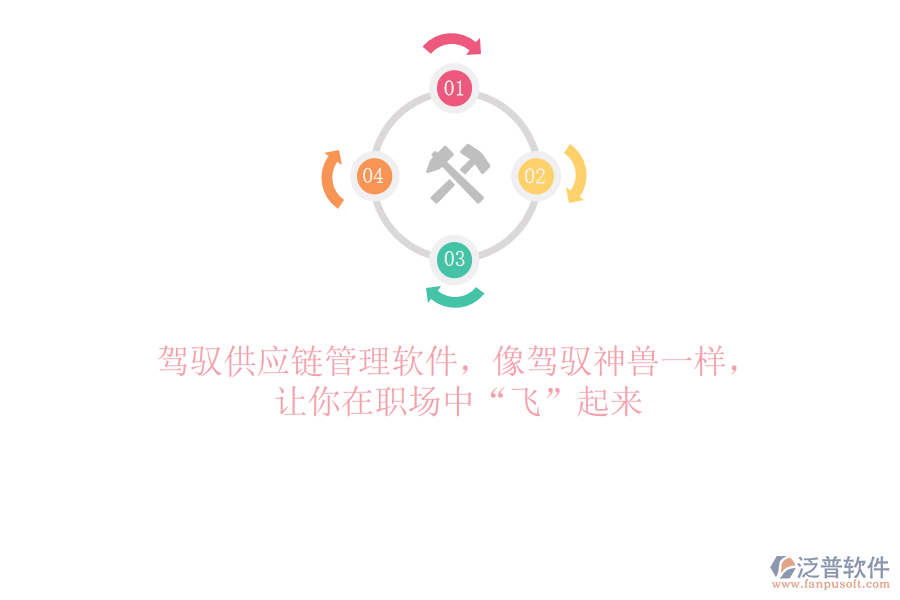 駕馭供應(yīng)鏈管理軟件，像駕馭神獸一樣，讓你在職場(chǎng)中&ldquo;飛&rdquo;起來