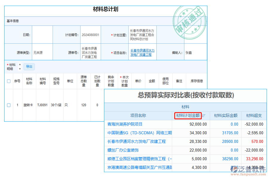 材料計劃金額