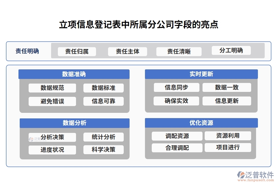 打造高效協(xié)同：揭秘工程項(xiàng)目施工管理系統(tǒng)所屬分公司字段編制依據(jù)