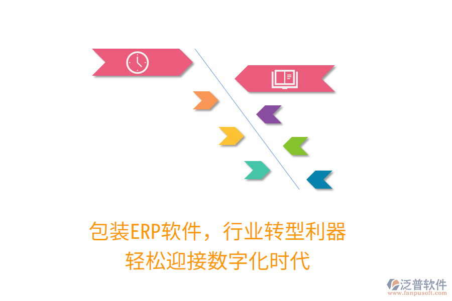 包裝<a href=http://www.newsbd7.com/fanpuerp/ target=_blank class=infotextkey>ERP軟件</a>，行業(yè)轉(zhuǎn)型利器，輕松迎接數(shù)字化時代