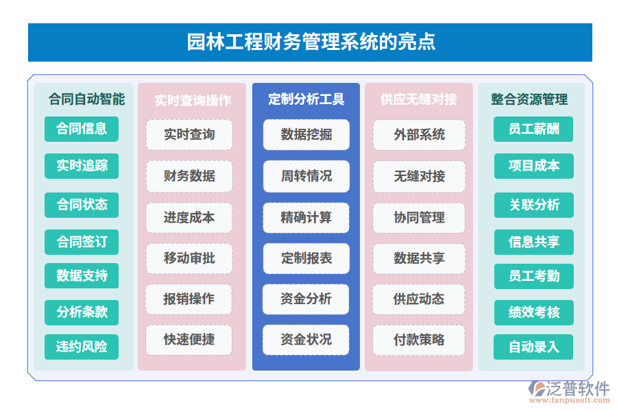 園林工程財(cái)務(wù)管理系統(tǒng)的亮點(diǎn)