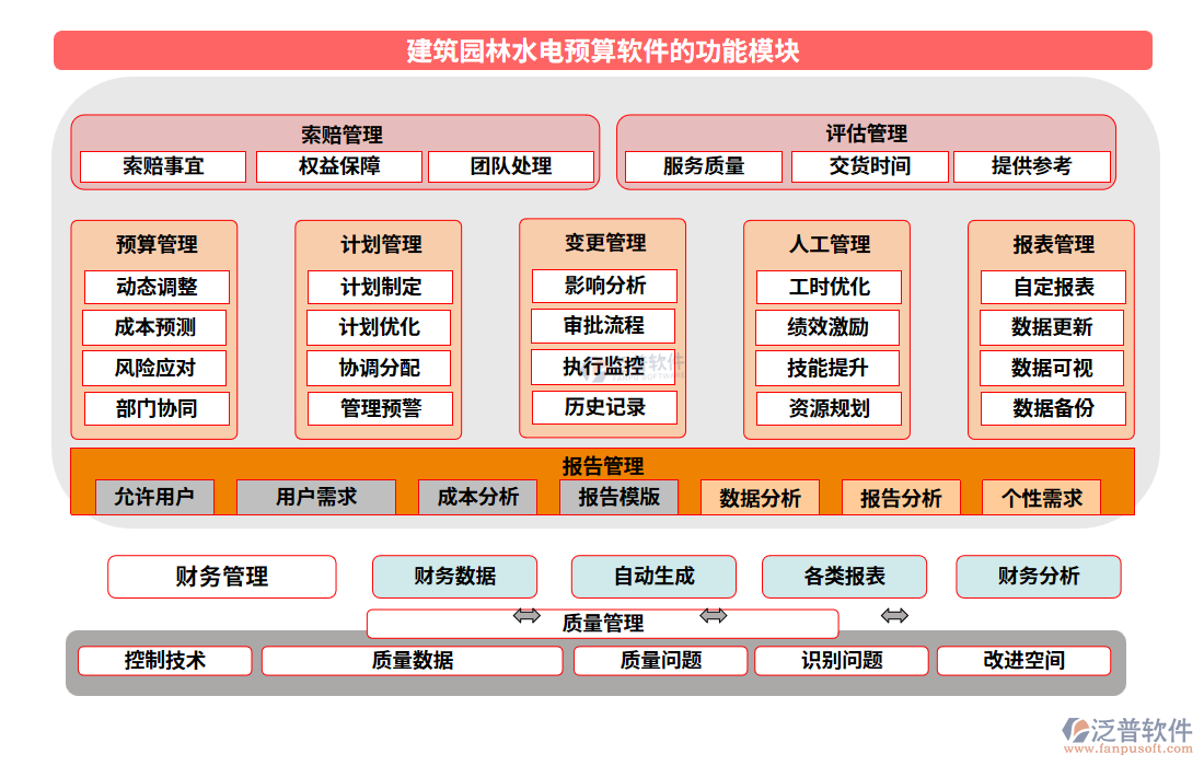 建筑園林水電預算軟件的功能模塊