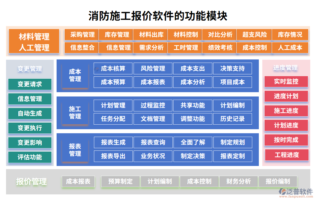 消防施工報(bào)價(jià)軟件的功能模塊