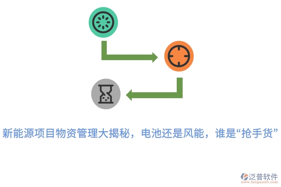 新能源項目物資管理大揭秘，電池還是風(fēng)能，誰是“搶手貨”