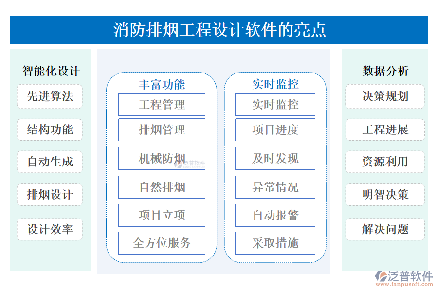 消防排煙工程設計軟件