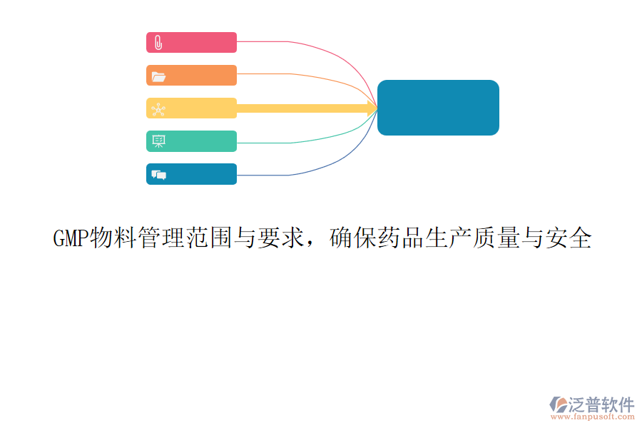 GMP物料管理范圍與要求，確保藥品生產(chǎn)質(zhì)量與安全