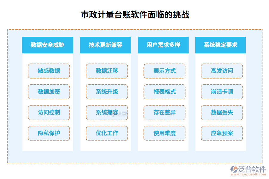 市政計量臺賬軟件面臨的挑戰(zhàn)