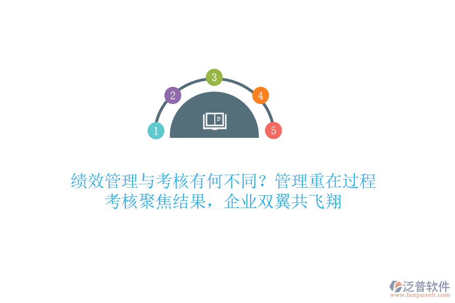 績(jī)效管理與考核有何不同？管理重在過程，考核聚焦結(jié)果，企業(yè)雙翼共飛翔