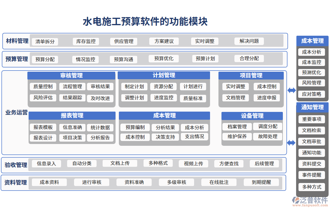 水電施工預算軟件的功能模塊