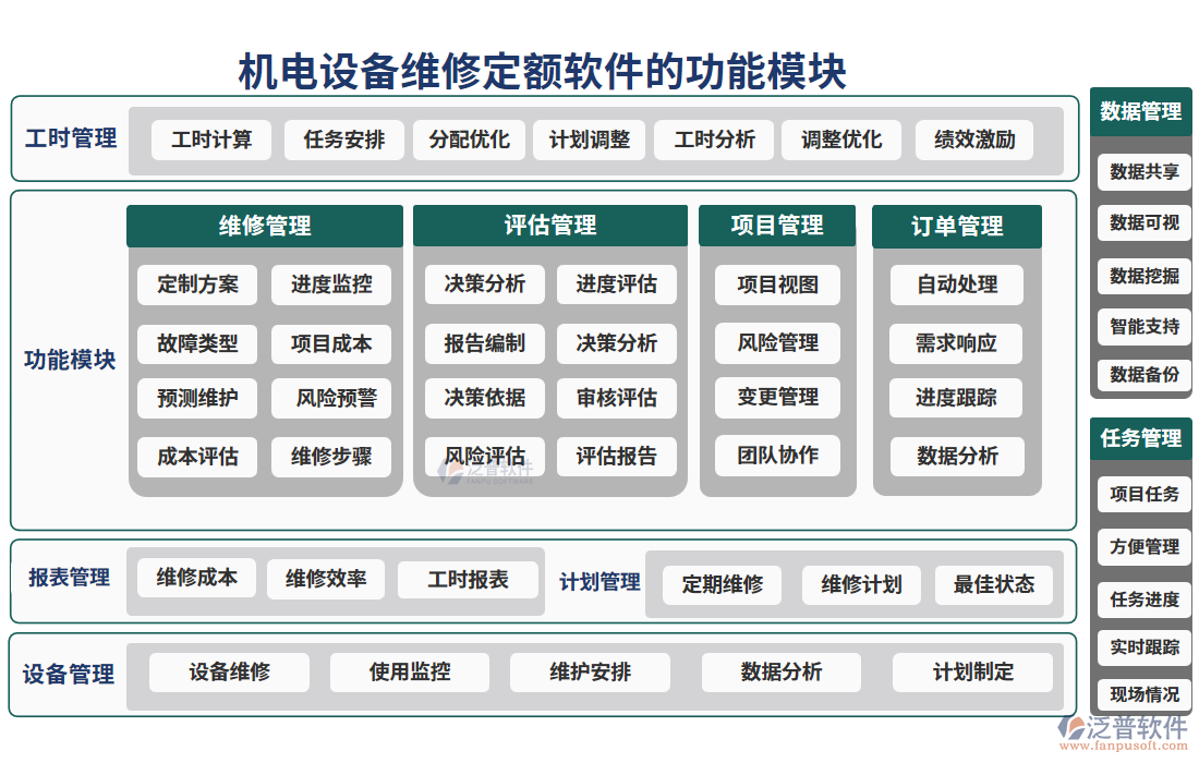 機電設(shè)備維修定額軟件的功能模塊