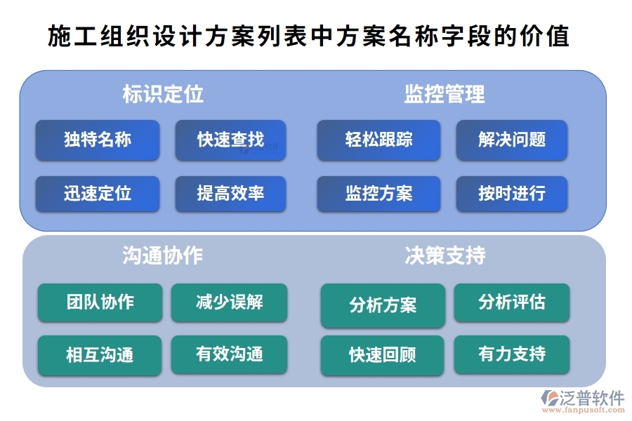 施工組織設計方案列表中【方案名稱】字段的價值