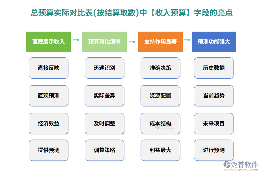 收入預算200.png