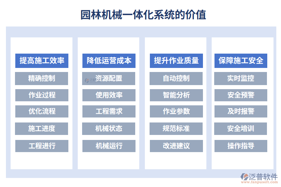 園林機(jī)械一體化系統(tǒng)的價值