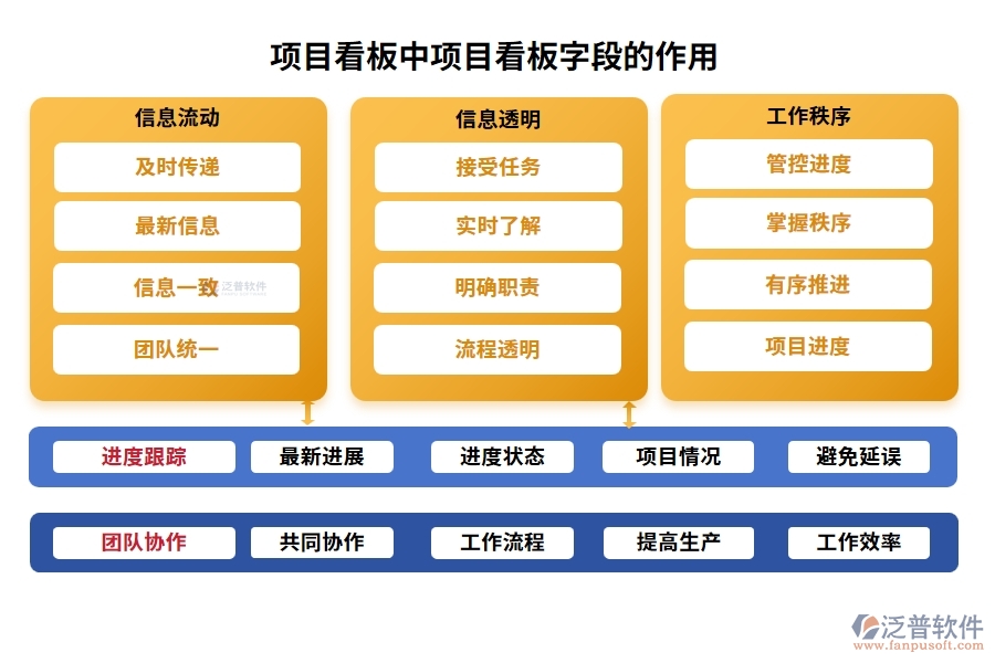 智領未來：建設項目工程管理軟件項目看板編制依據(jù)全解析