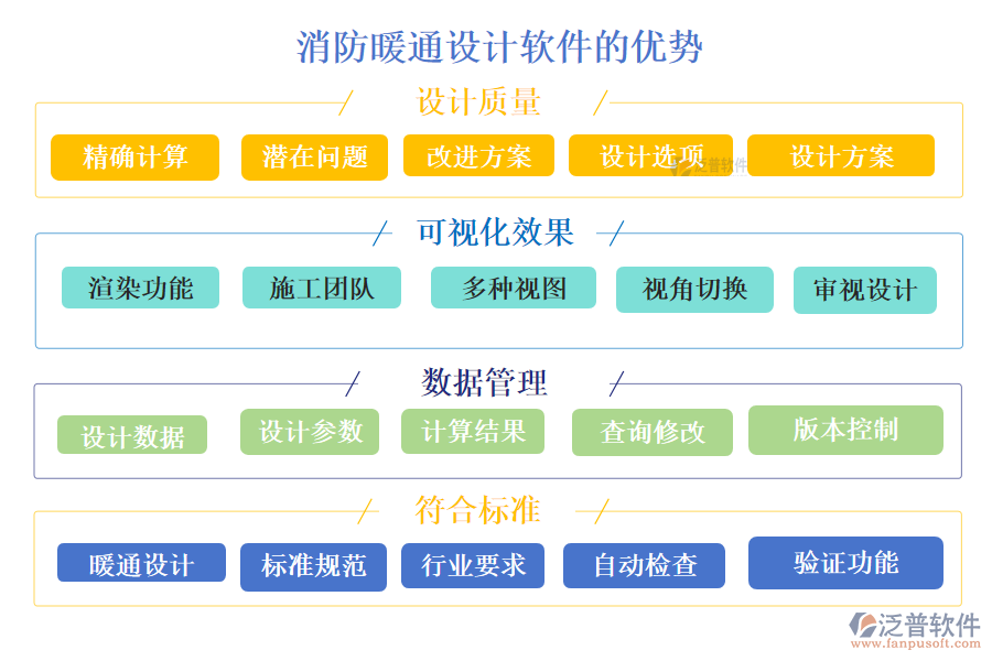 消防暖通設(shè)計軟件