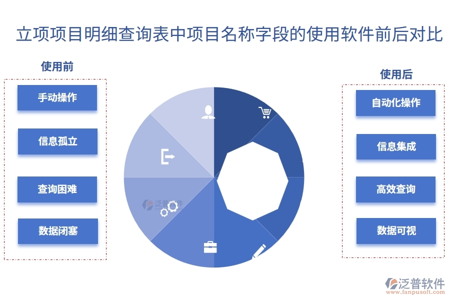 立項項目明細查詢表中【項目名稱】字段使用項目工程管理軟件前后對比