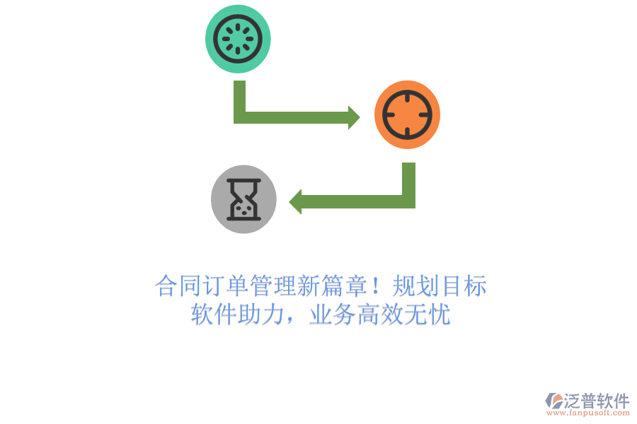 合同訂單管理新篇章！規(guī)劃目標，軟件助力，業(yè)務高效無憂