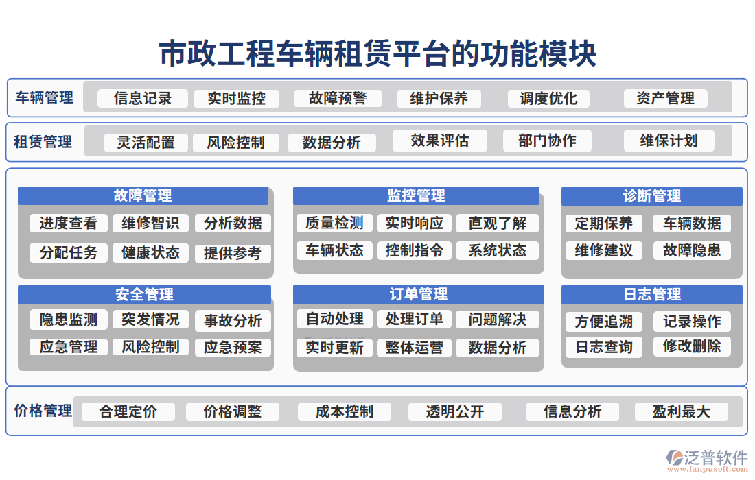 市政工程車(chē)輛租賃平臺(tái)的功能模塊