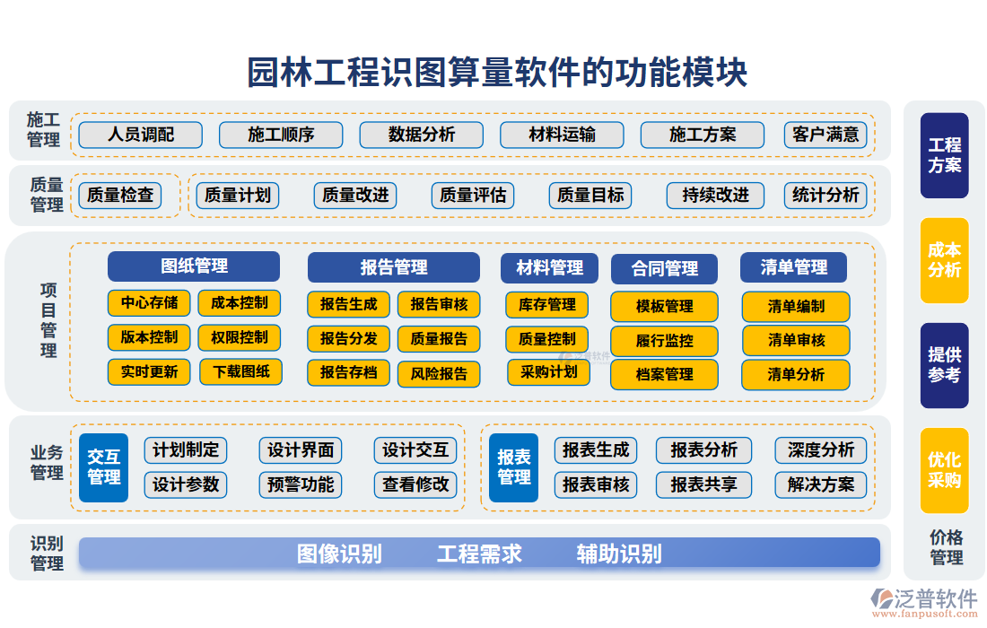 園林工程識圖算量軟件的功能模塊