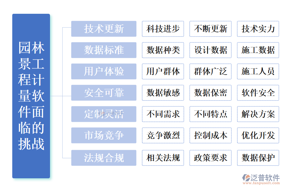 園林景工程計(jì)量軟件面臨的挑戰(zhàn)