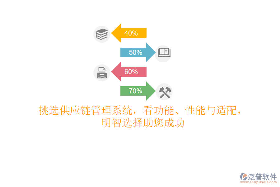 挑選供應鏈管理系統(tǒng)，看功能、性能與適配，明智選擇助您成功