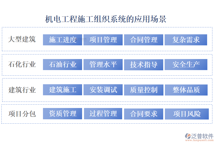 機電工程施工組織系統(tǒng)的應用場景