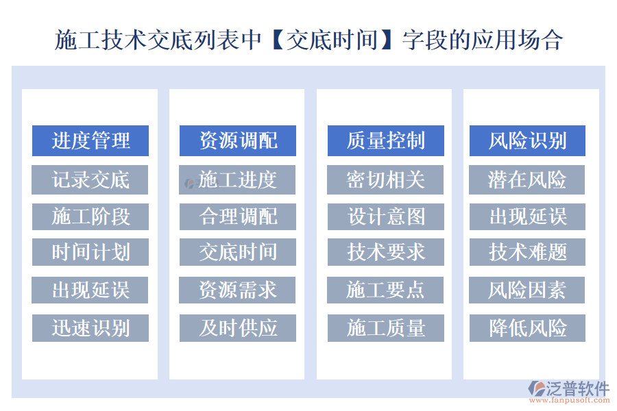 施工技術(shù)交底列表中【交底時(shí)間】字段的應(yīng)用場合