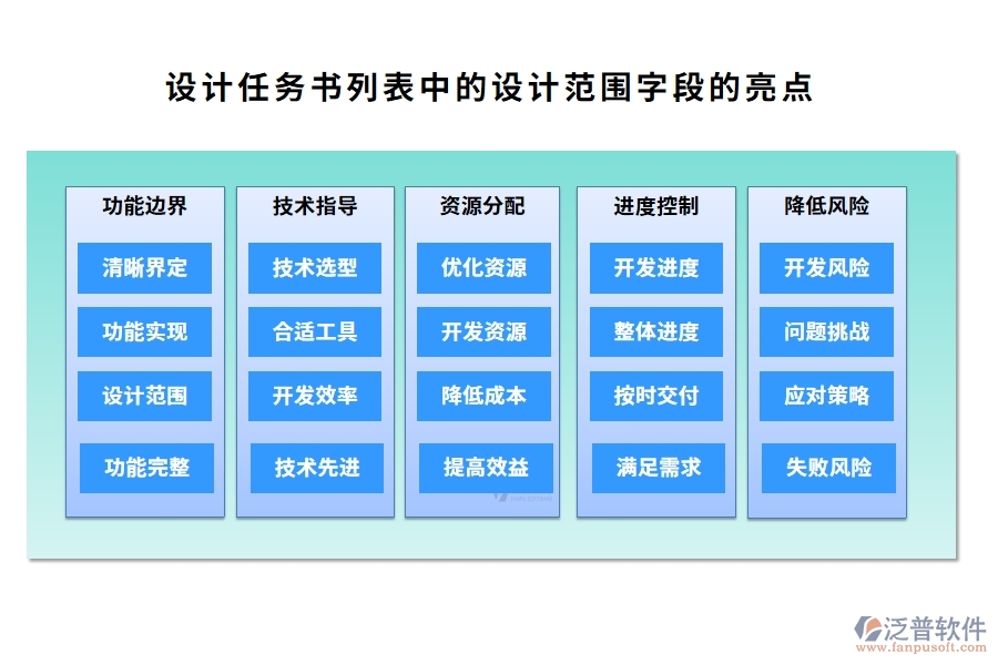 設(shè)計(jì)任務(wù)書(shū)列表中的【設(shè)計(jì)范圍】字段的亮點(diǎn)