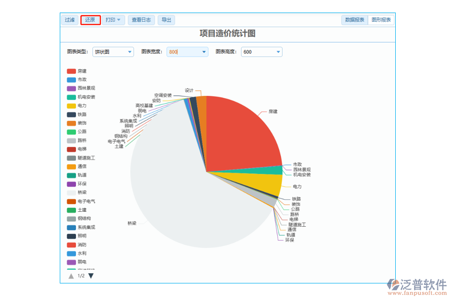 項目造價統(tǒng)計圖中【還原】字段的作用