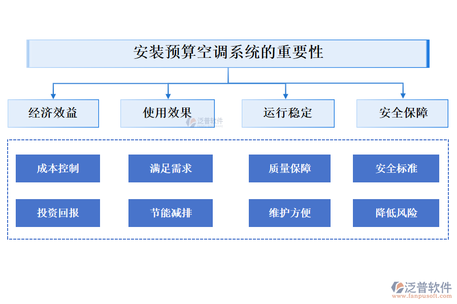 安裝預算空調(diào)系統(tǒng)的重要性