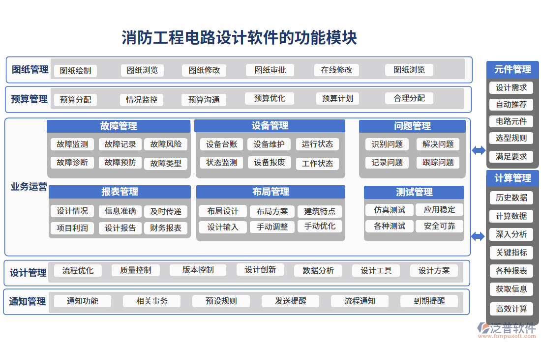 消防工程電路設計軟件的功能模塊