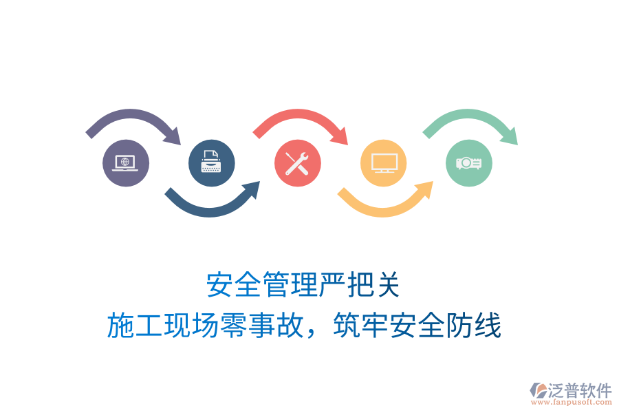 安全管理嚴(yán)把關(guān)，施工現(xiàn)場(chǎng)零事故，筑牢安全防線