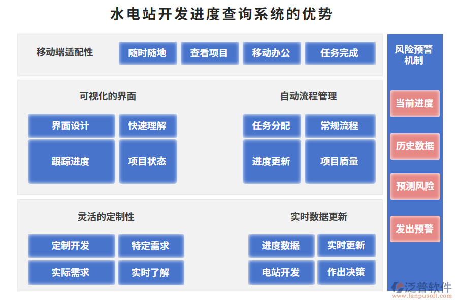 水電站開發(fā)進度查詢系統(tǒng)的優(yōu)勢