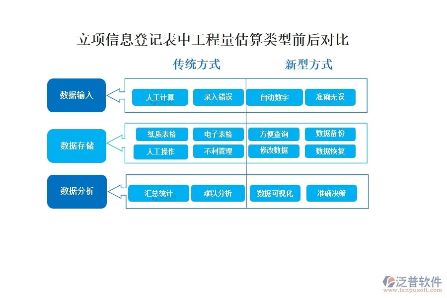 工程量估算，精準高效，依托先進系統(tǒng)，助力項目決策更明智