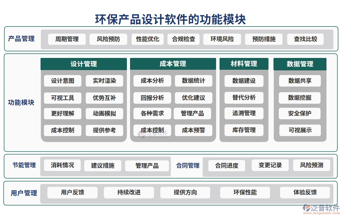 環(huán)保產(chǎn)品設(shè)計(jì)軟件的功能模塊