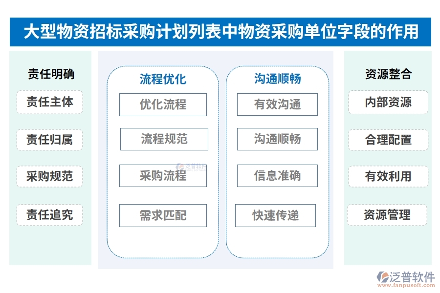 大型物資招標采購計劃列表中【采購時間】字段的作用