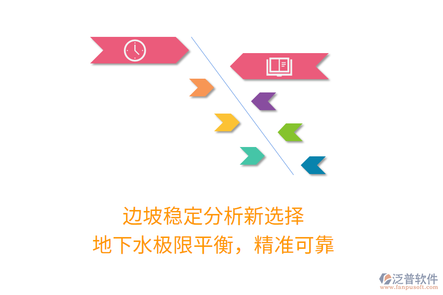 邊坡穩(wěn)定分析新選擇，地下水極限平衡，精準(zhǔn)可靠