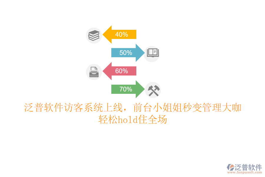 泛普軟件訪客系統(tǒng)上線，前臺(tái)小姐姐秒變管理大咖，輕松hold住全場(chǎng)